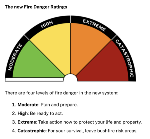 DFES Fire Danger Rating System