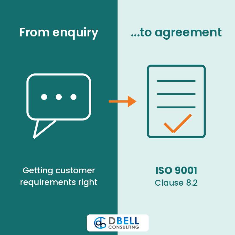 ISO 9001 customer requirements – from enquiry to agreement